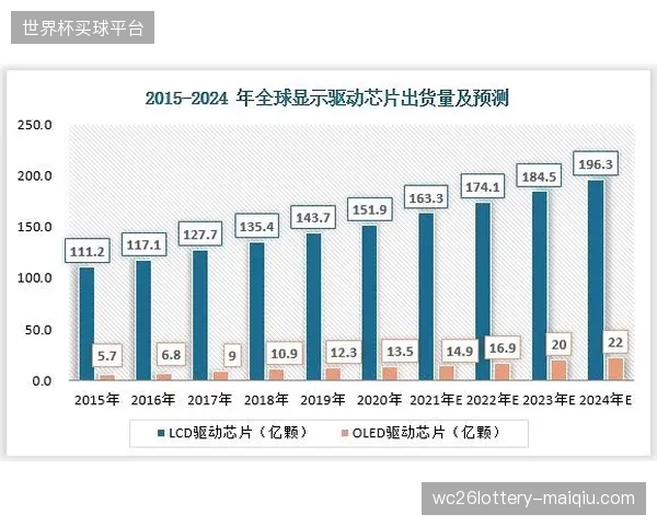 体育科技报告指出，伤病风险预测领域的全球市场规模在过去三年中，实现了18%的年复合增长